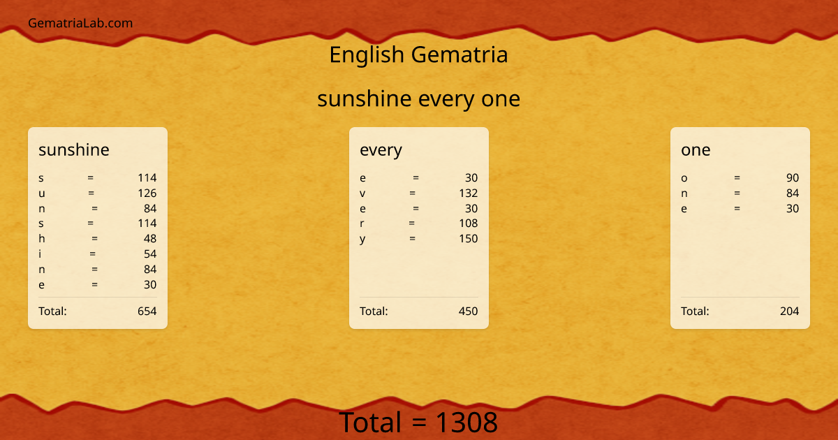 sunshine every one in english Gematria